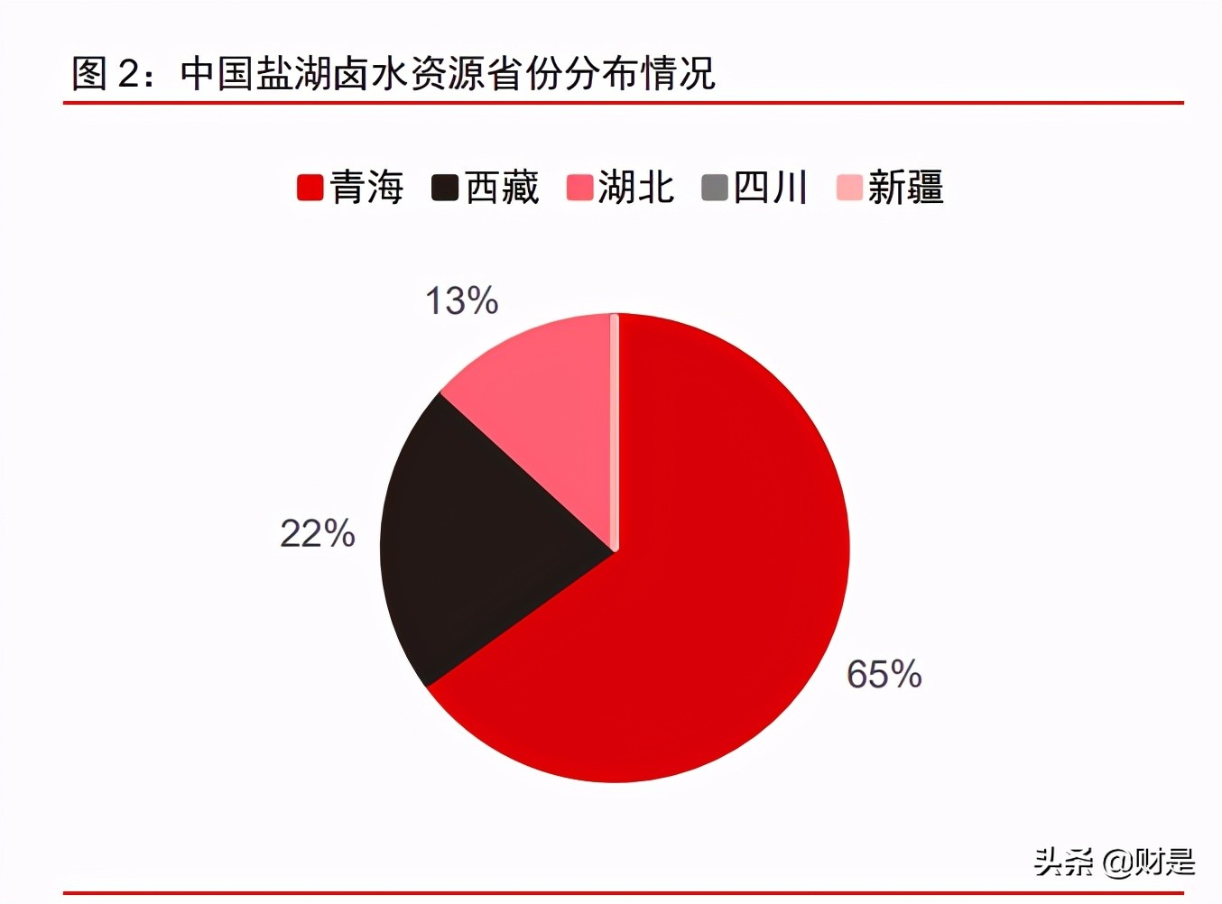 有色金属锂行业深度报告：盐湖提锂，方兴未艾，拐点已至