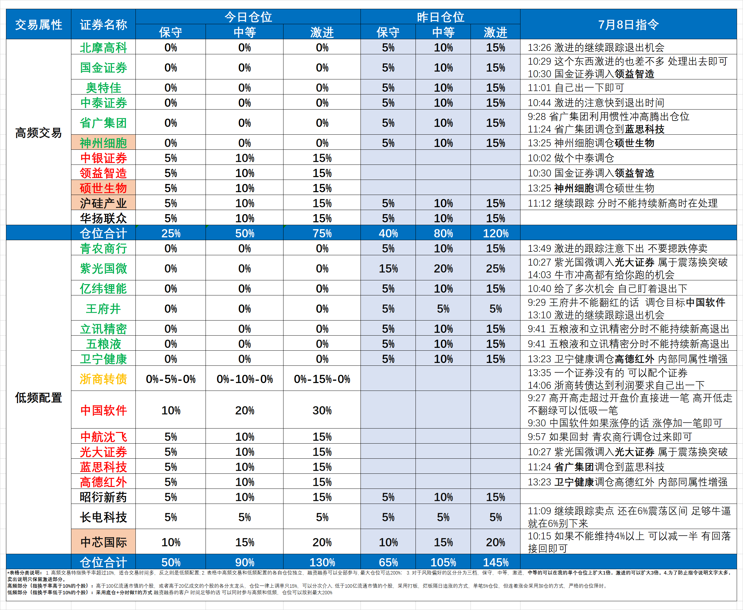 每日复盘2020-07-08