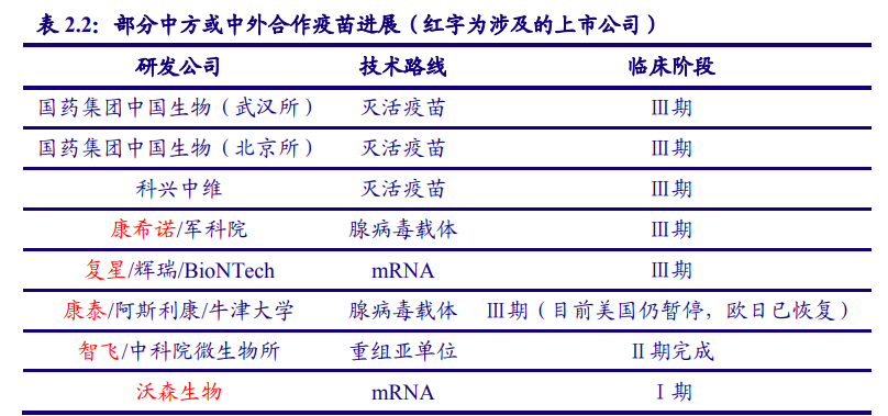 新冠疫苗短期接种需求测算：需求和缺口有多少