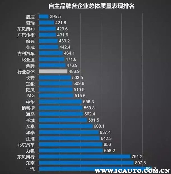 国产最好的车排名第一是，国产十大汽车品牌排行