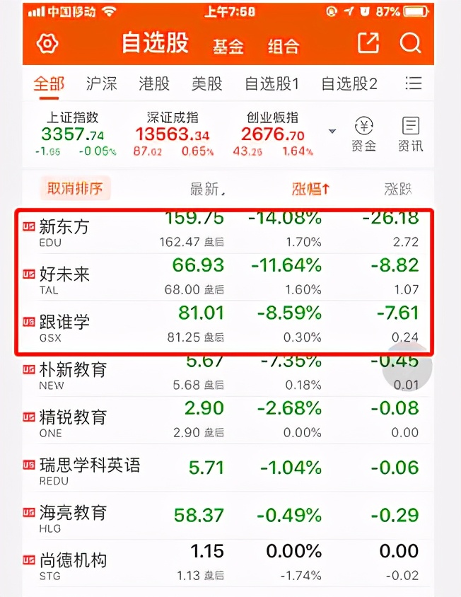 北京教育培训机构停止线下培训，教培三巨头一夜暴跌517亿美元