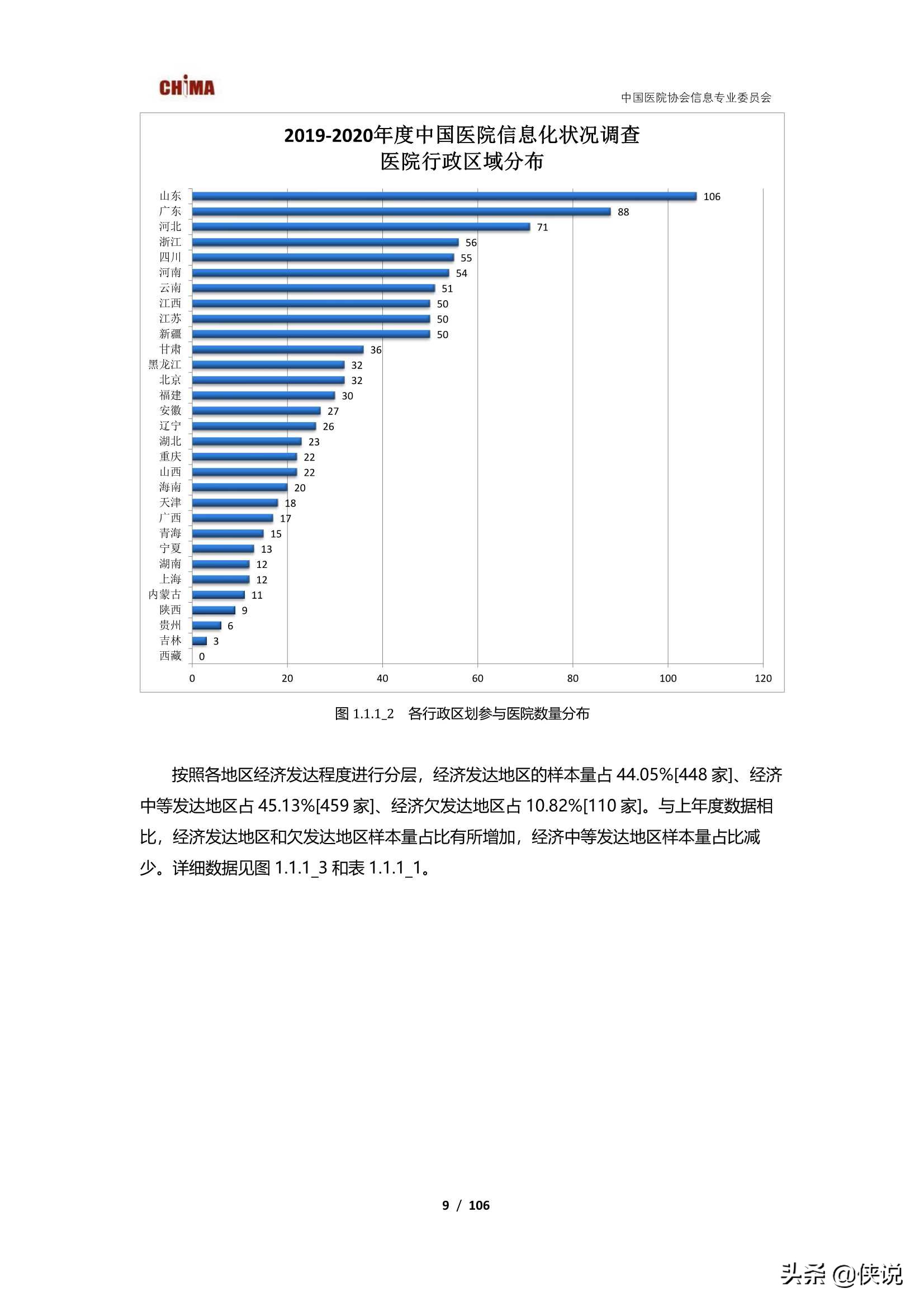 2019-2020中国医院信息化状况调查报告