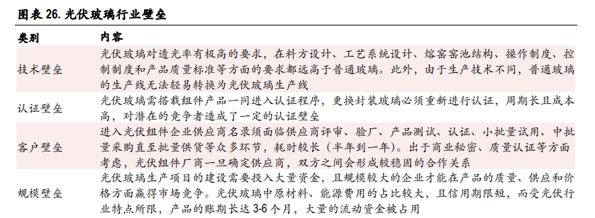 光伏玻璃行业深度报告：双玻组件快速渗透，光伏玻璃持续景气