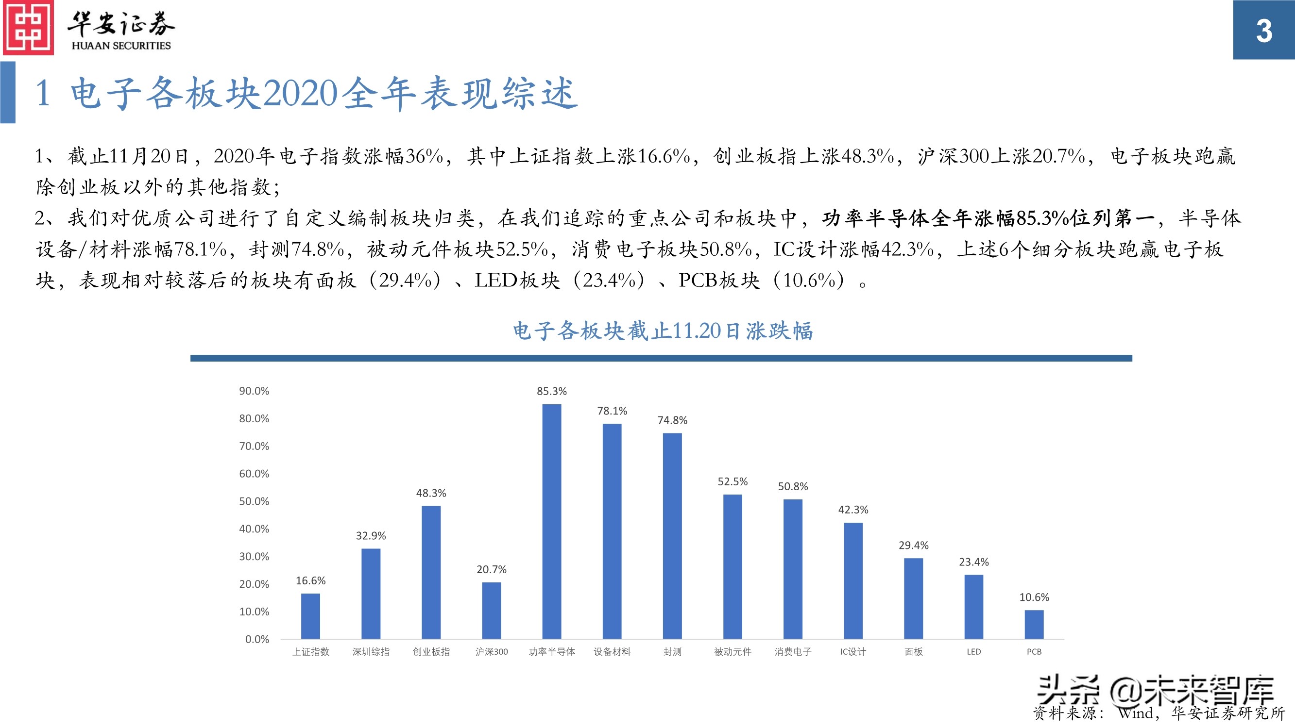 电子行业投资策略：芯片百花齐放，电子创新不止