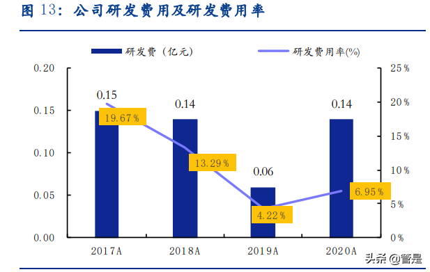 科德数控专题报告：专精特新小巨人，国产替代进行时