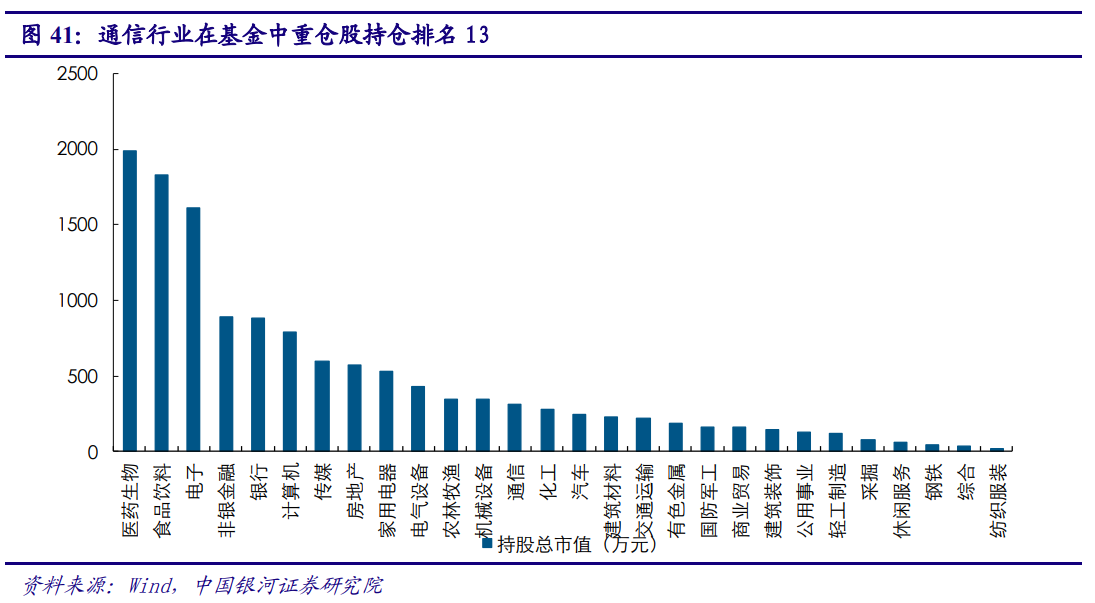 5G产业投资三部曲(中)：通信行业2019年业绩低迷，