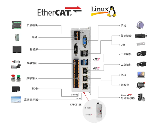 工博会速递丨正运动技术运动控制产品助您在智能制造领域乘风破浪