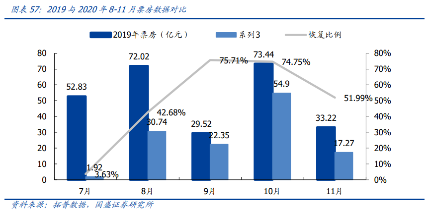 传媒行业投资策略：新渠道发力变现，塑造行业新格局