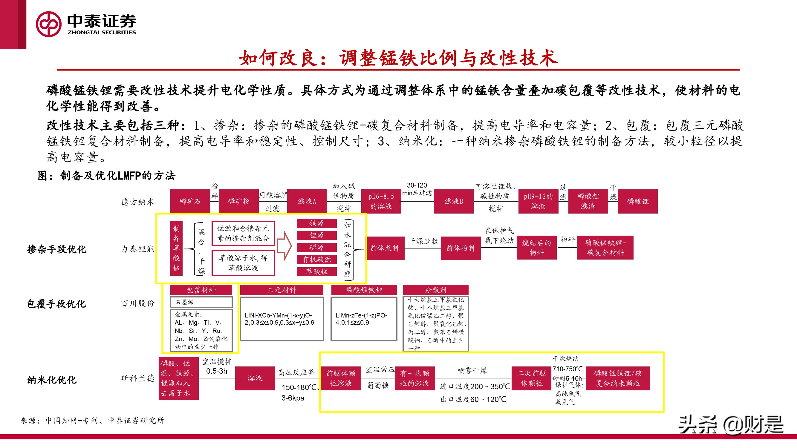 磷酸锰铁锂专题研究报告：大规模商业化应用在即，关注增量供应链