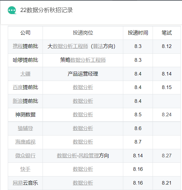 从入门到退坑，详解数分行业的3个岗位，起薪高达40W的是哪个？