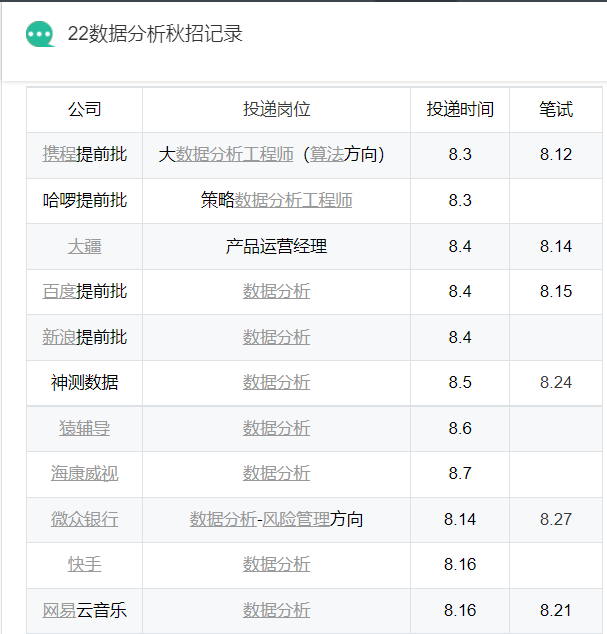 從入門到退坑，詳解數分行業的3個崗位，起薪高達40W的是哪個？