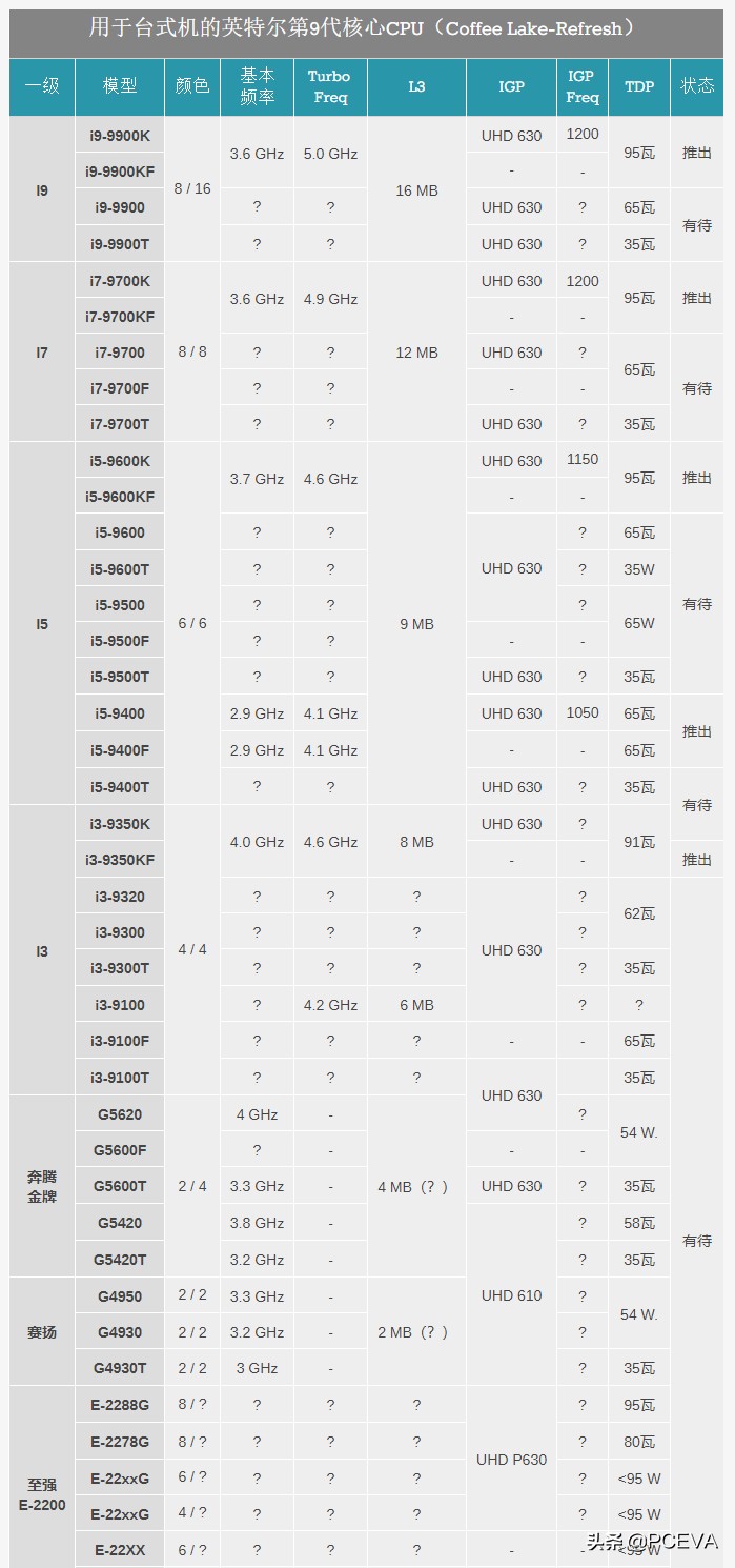 想买笔记本电脑的能够先这些这种立刻就发售的新CPU