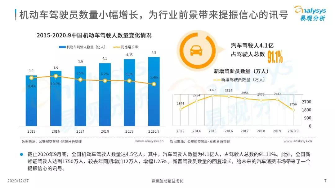 车主服务机遇与挑战并存，2020年中国在线车主服务市场洞察