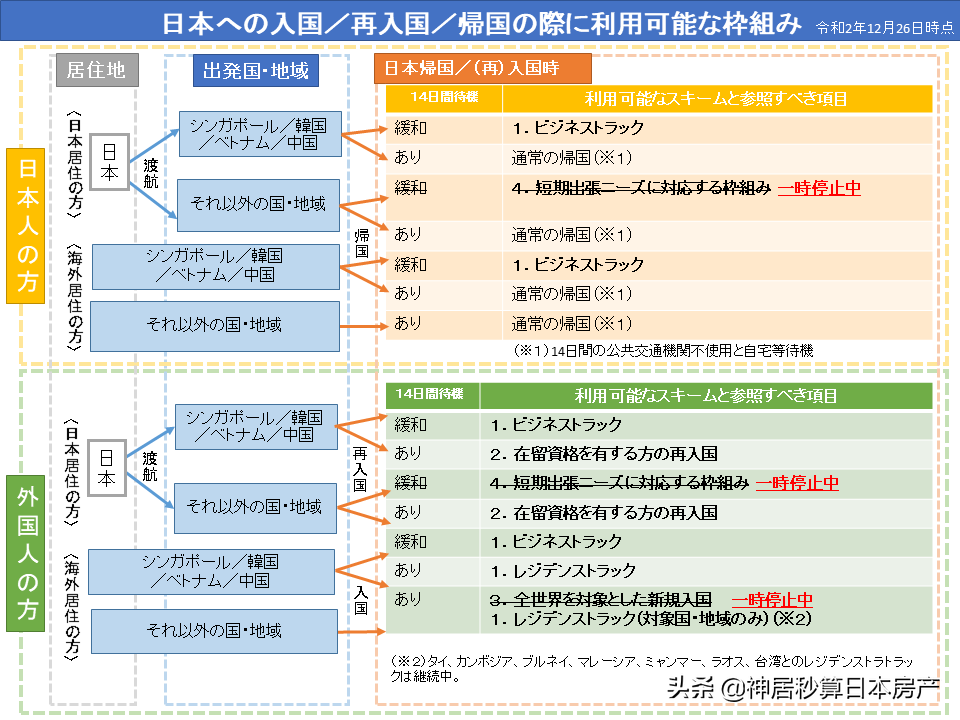 日本官宣禁止入境了？中国不在封禁名单内