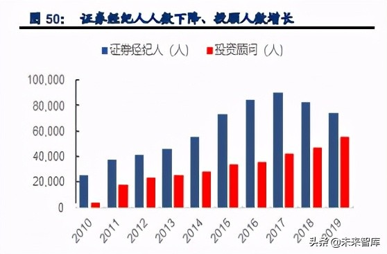 证券行业专题报告：探索券商财富管理掘金之路