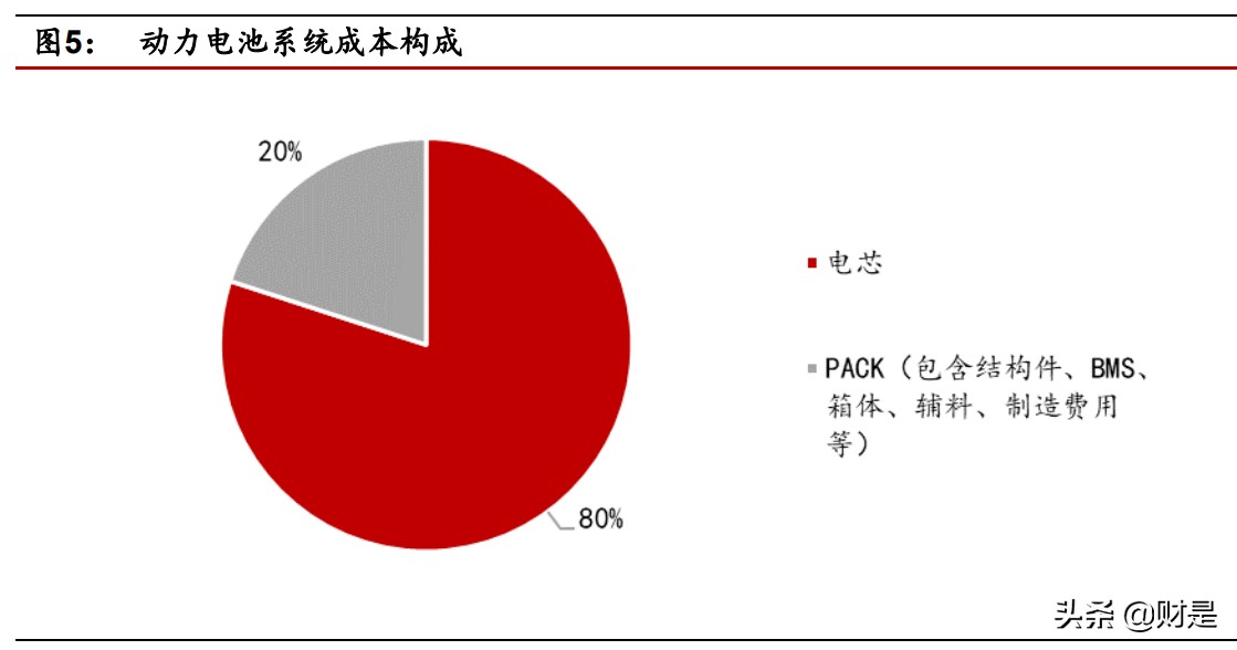 储能行业专题报告：电化学储能何时爆发？