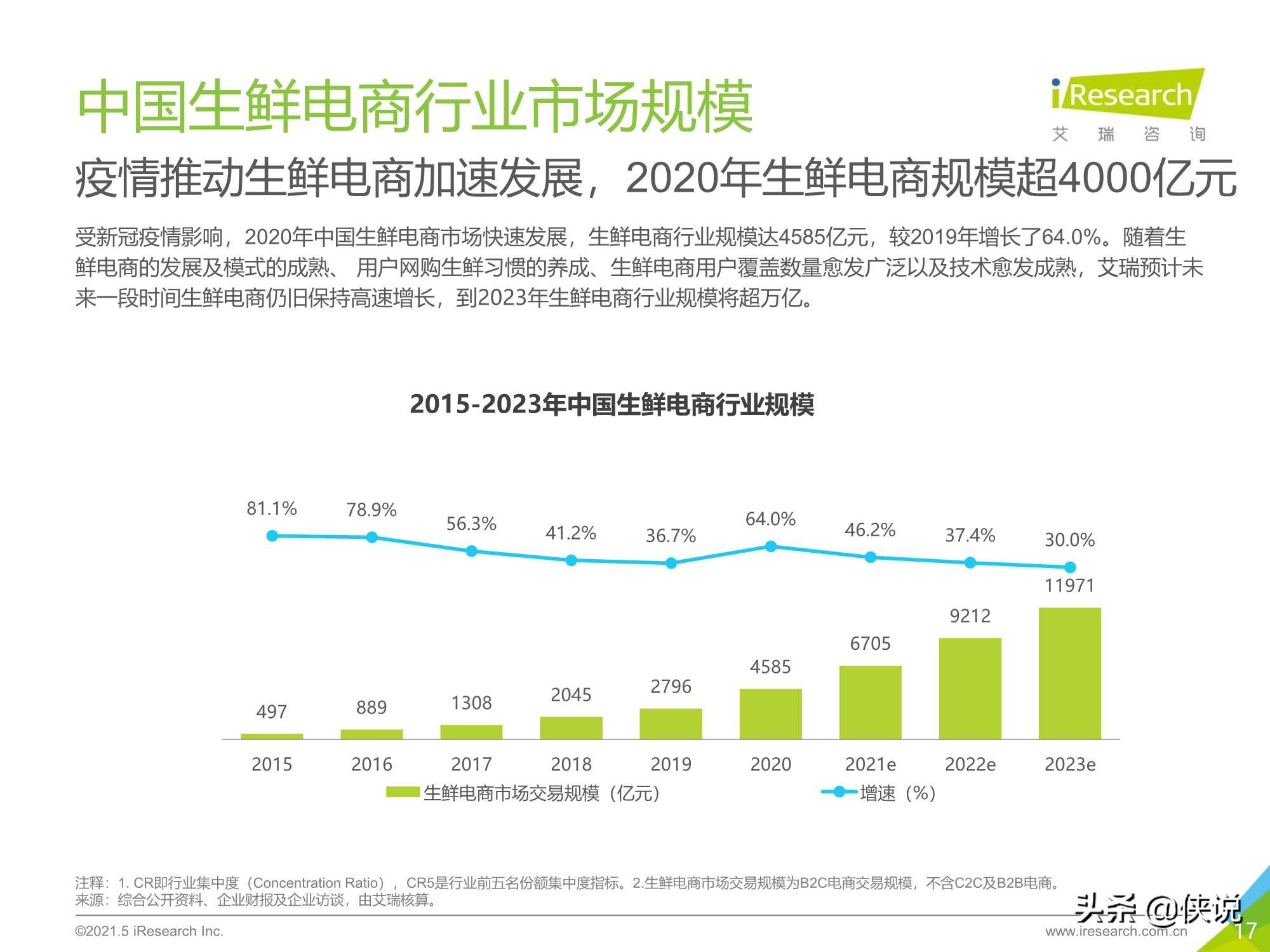 艾瑞咨询：2021年中国生鲜电商行业研究报告