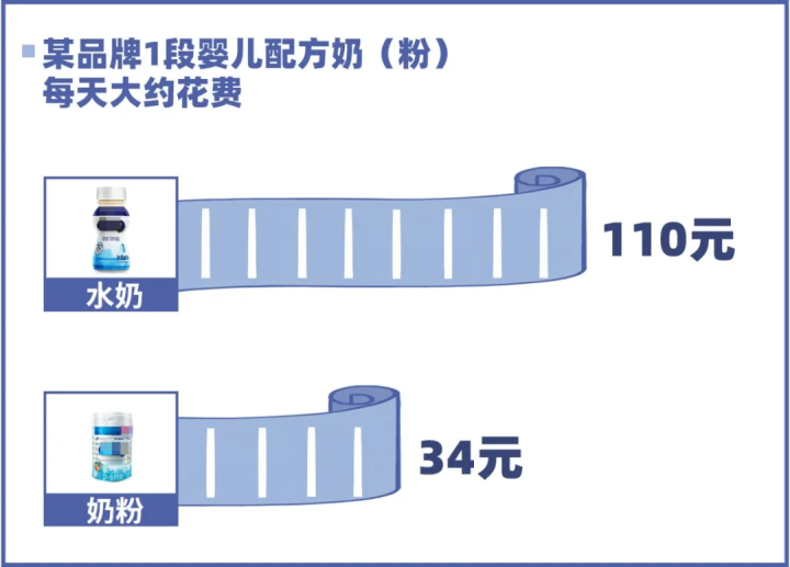 别人家宝宝都在喝的液态奶（水奶），我需要给娃喝吗？