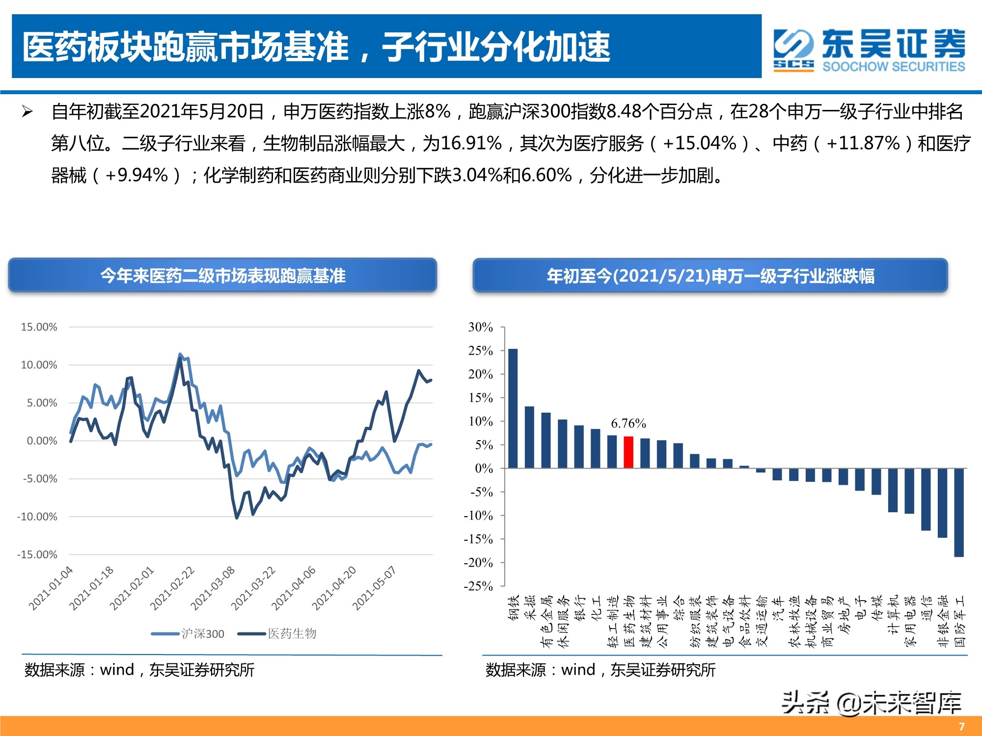 医药行业2021年中期策略报告：人口结构演变铸造医药长期牛市