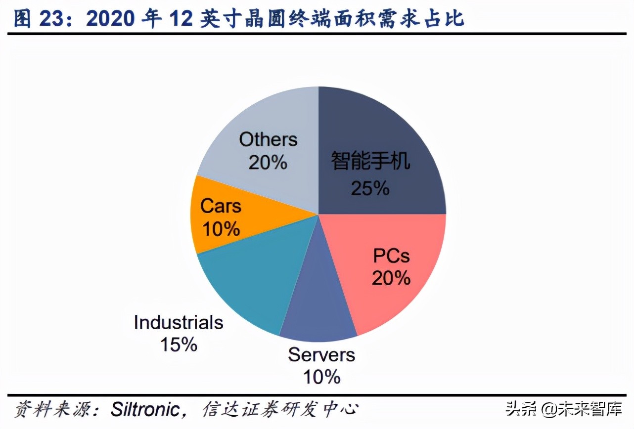 半导体硅片行业深度报告：全球硅片景气上行，国产厂商加速破局