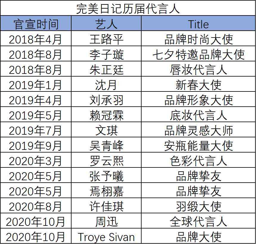 完美日记母公司逸仙电商赴美上市：中国品牌力量的觉醒