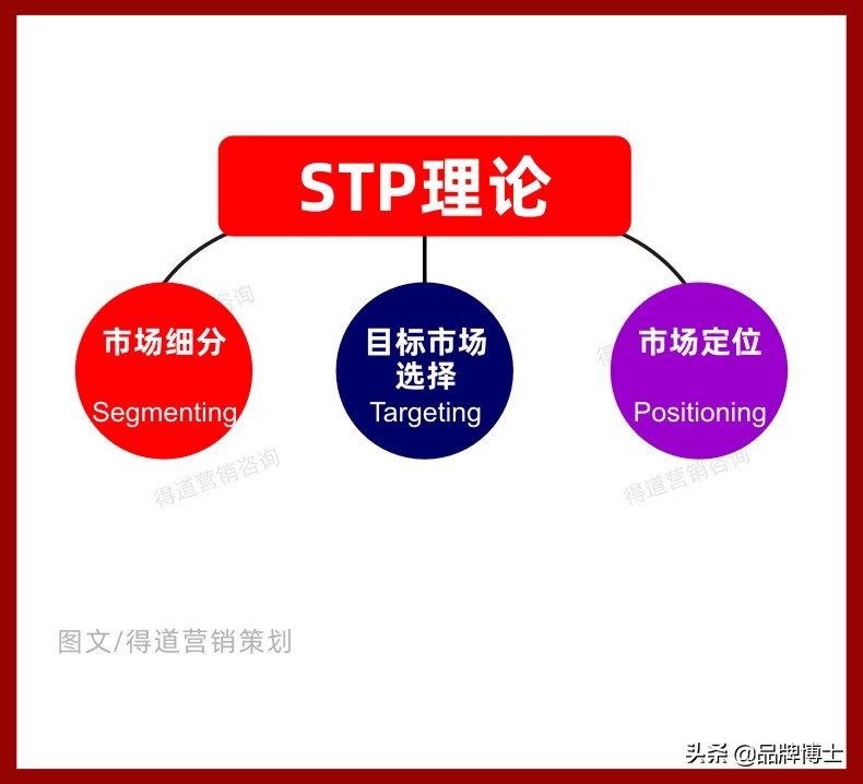 营销策略：新品如何迅速打开市场？这些才是真正对你有用的方法