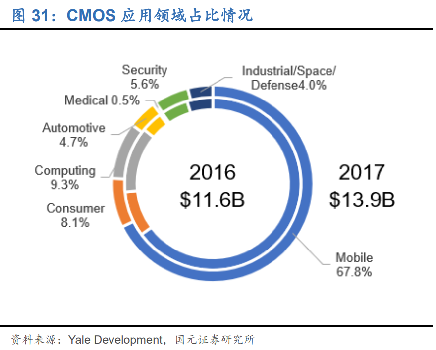 内窥镜行业深度报告：优选国产替代快车道，把握细分领域龙头