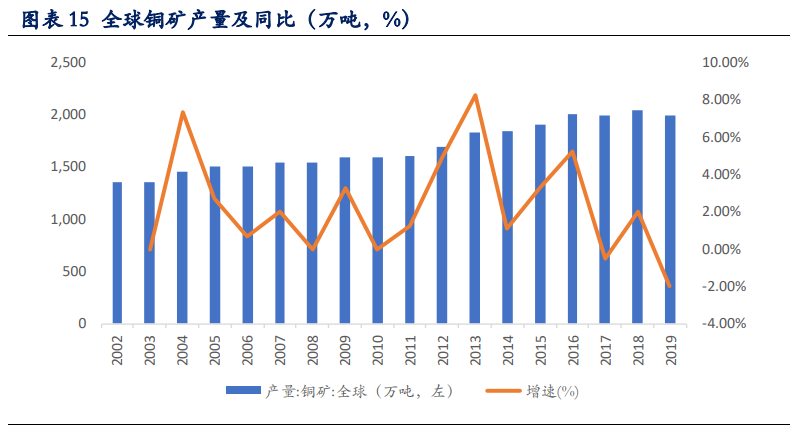有色金属行业深度报告：铜铝黄金钴锂