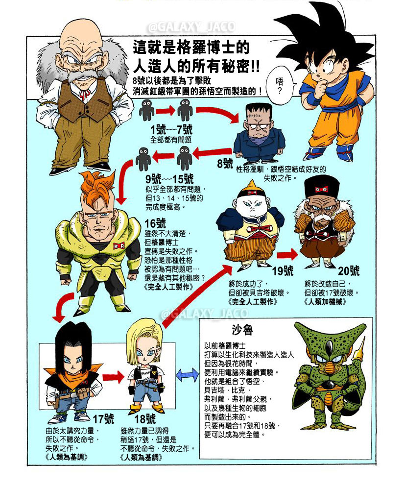 对人造人的了解不要停留在17 18号 龙珠 中的人造人还有这些 龙珠人造人18号博客
