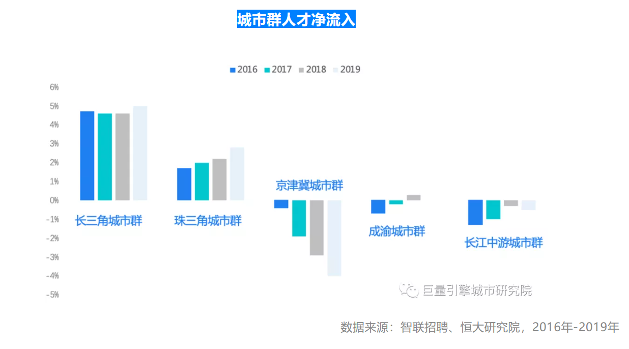 2021上半年美好城市指数出炉，京津冀一体化潜力巨大