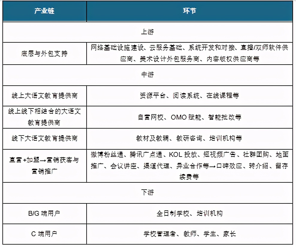 我国大语文职业市场规模全体呈增加趋势 半数以上为作文训练