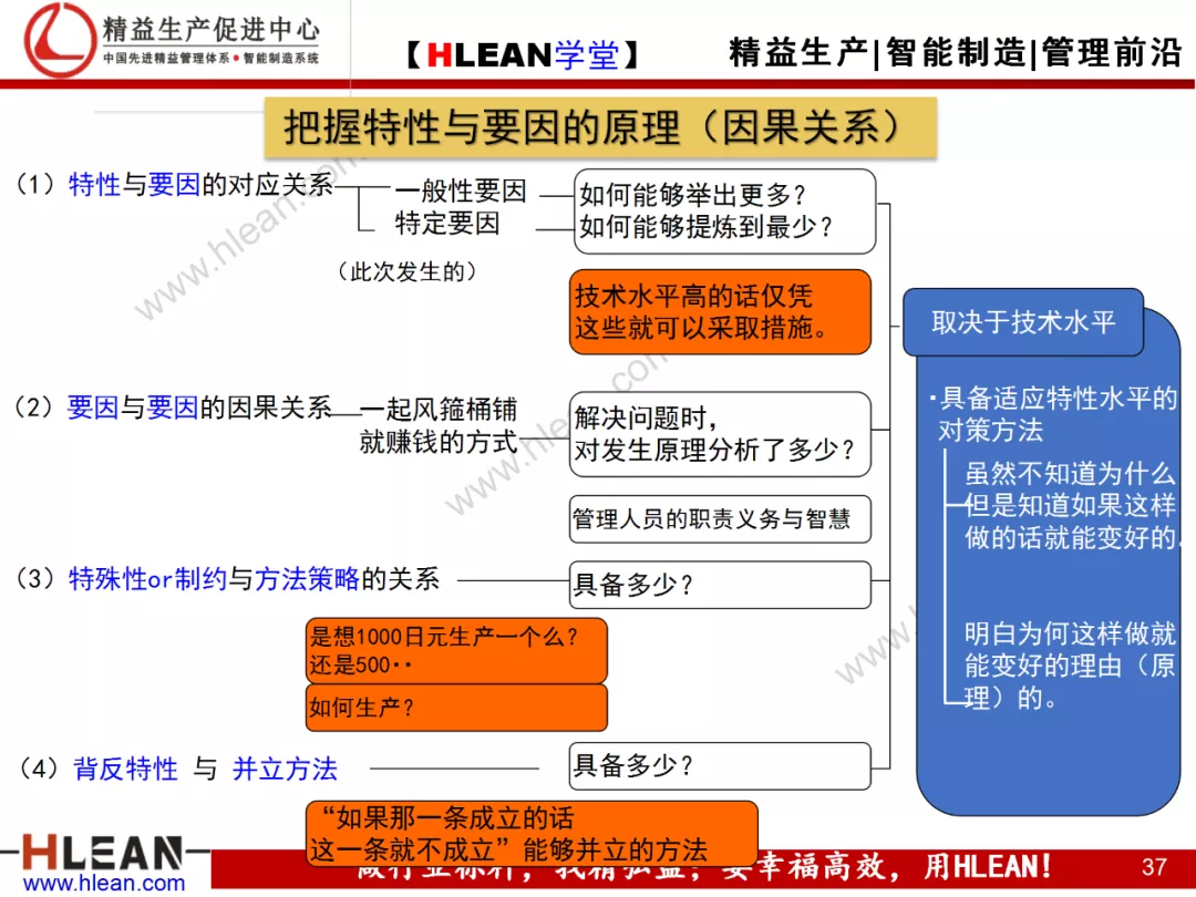 「精益学堂」现场现地解决质量问题