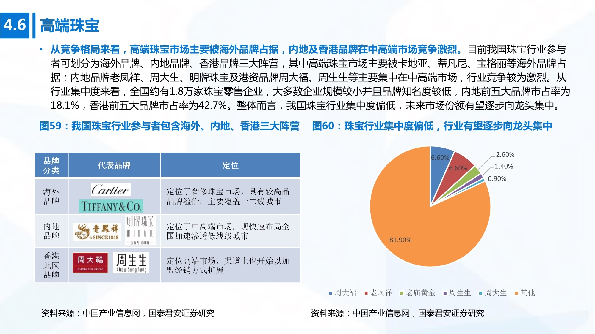 2020年高端消费行业研究：开启下一个黄金十年