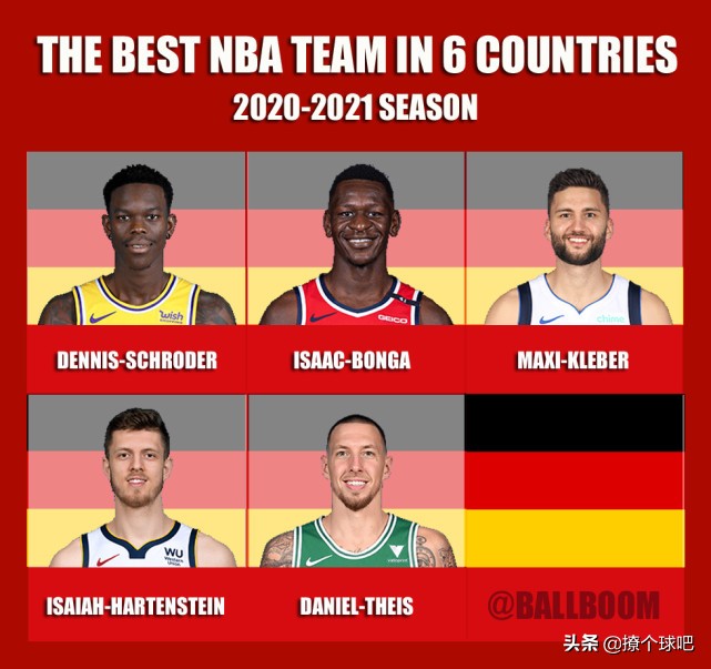 美媒评6个国家最佳NBA阵容，澳洲男篮第3，加拿大挑战美国？