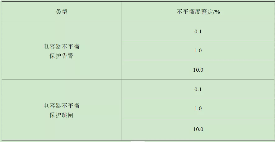 交流濾波器保護裝置測試系統的設計