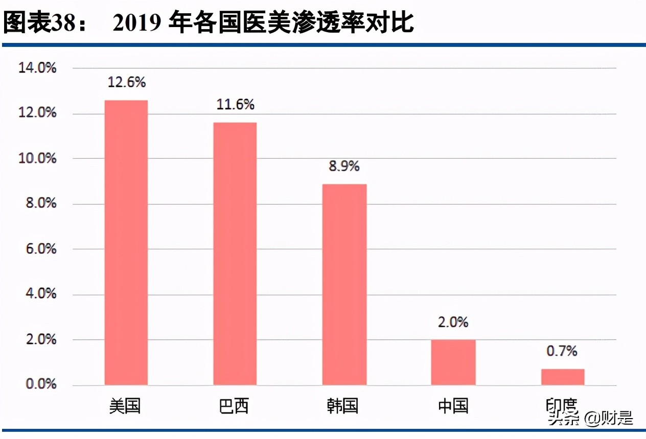 功能性护肤品行业研究报告：高景气赛道，强医研壁垒，国货正崛起