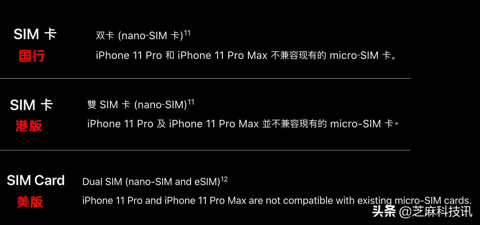 iPhone 11国行、港版、美版、日版有什么区别？看完涨知识了