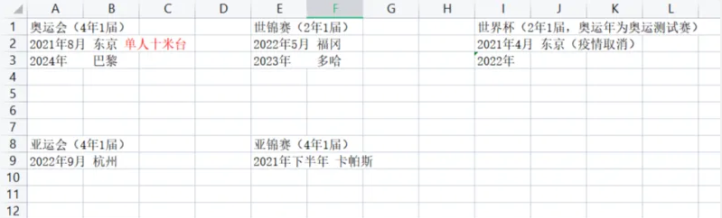 全红婵终于能回家了！短暂放假后将迎新训练计划，三大赛事在等她