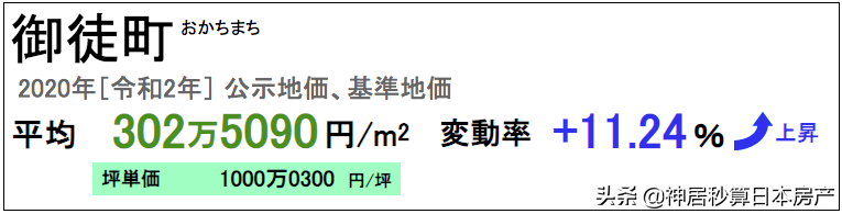 黄金地段遍地开花？日本房产价值究竟还有多少…