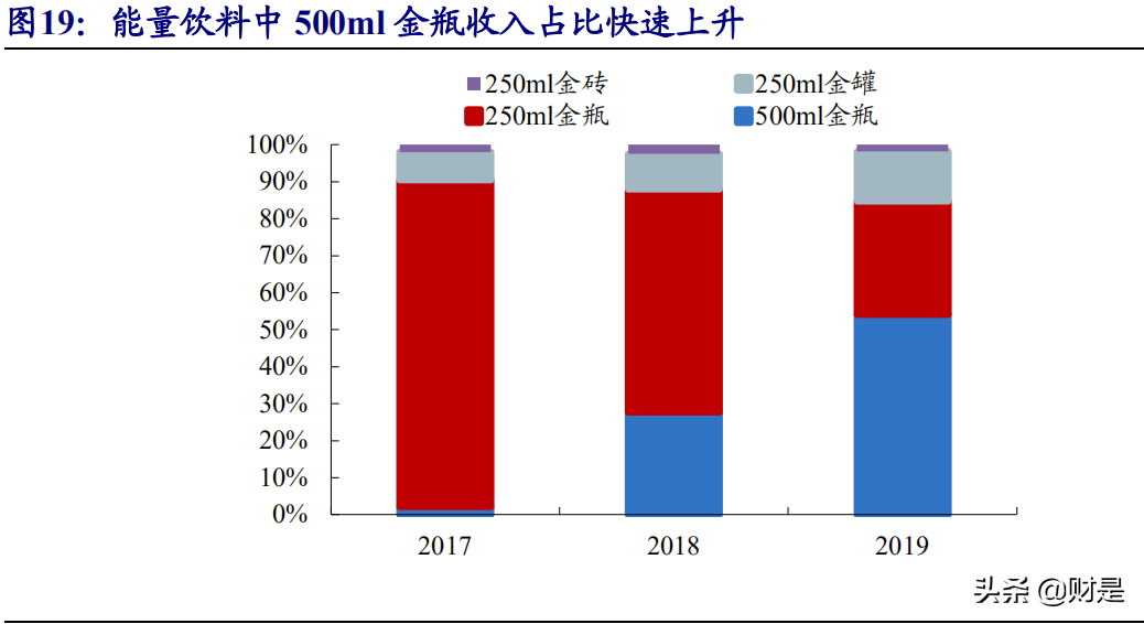 能量饮料行业专题研究报告：赛道优质，龙头冉冉升起