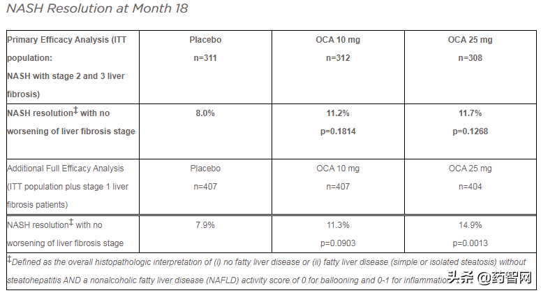 4大医药巨头纷纷碰壁，$400亿市场成“空中楼阁”