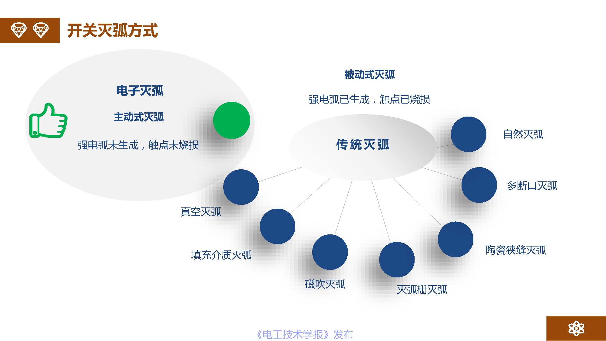 广州市金矢电子有限公司总经理郭桥石：电脉冲灭弧及组网灭弧技术