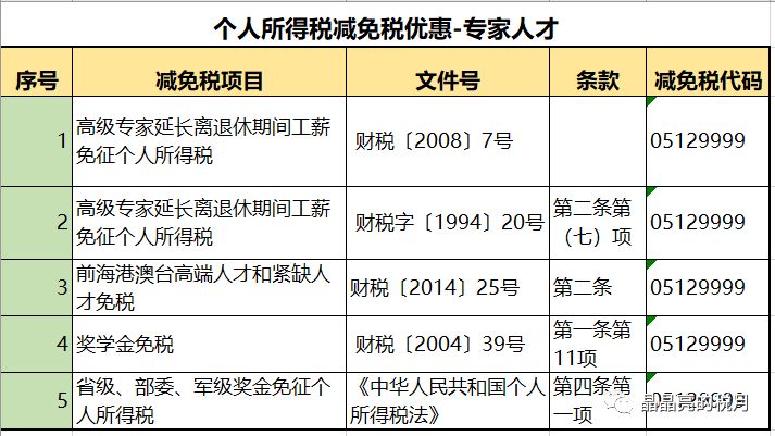 突发,李佳琦被国家“点名”！合理避税≠偷税，224种合理避税方法