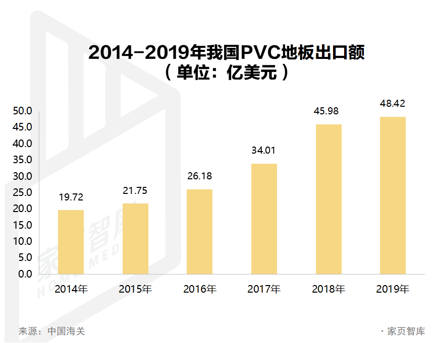 海象“归国”，非主流地板有多大想象空间？