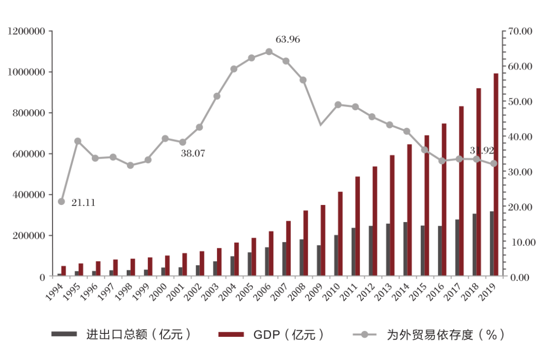 大智慧｜付一夫：国家定调“内循环”，经济格局将发生哪些变化？