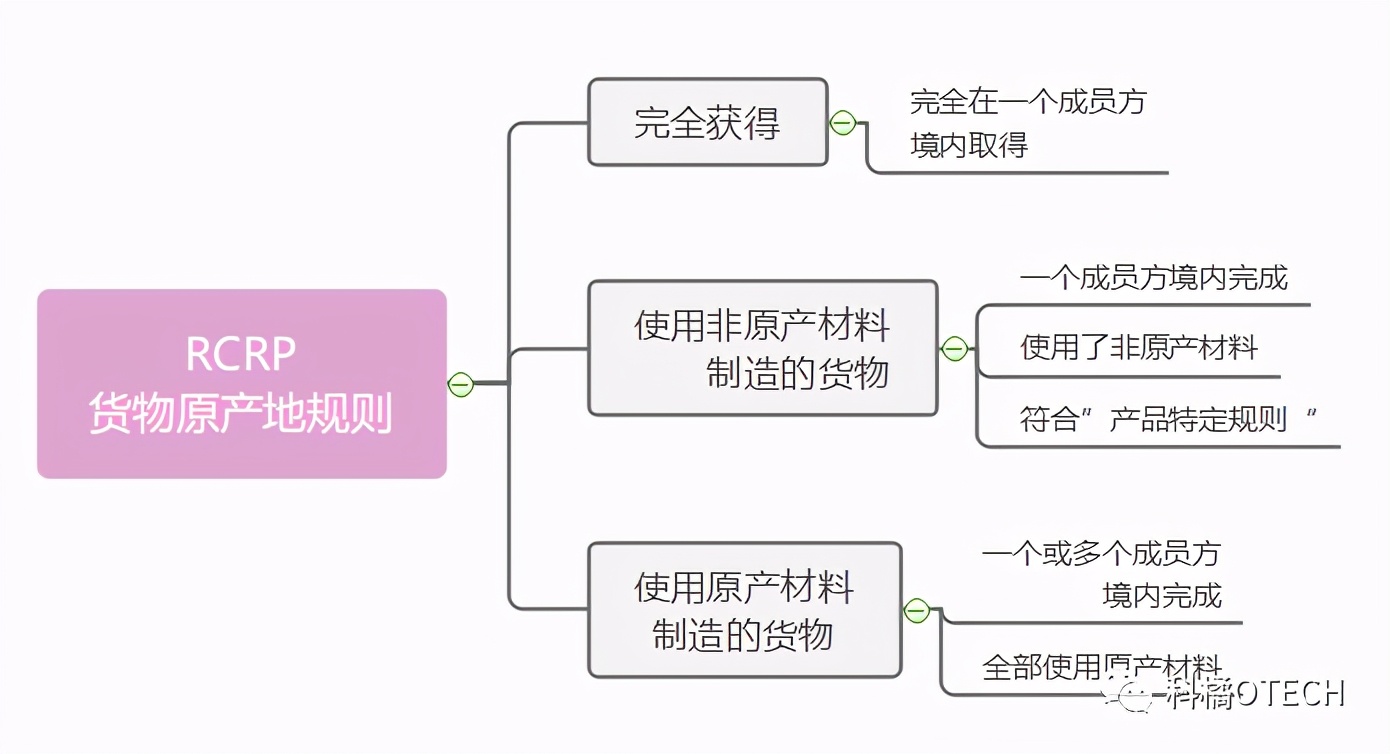 厉力博士：RCEP签署，中日贸易的突破点，促进中澳关系修复