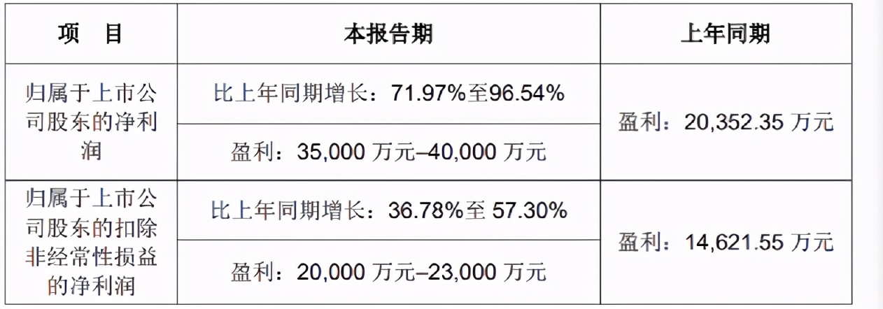 留给安克的阵地不多了，年售100亿依然焦虑，只得屈身做代运营