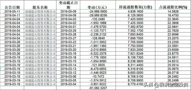 宁波大佬郑永刚再施资本术，杉杉股份斥资50亿谋