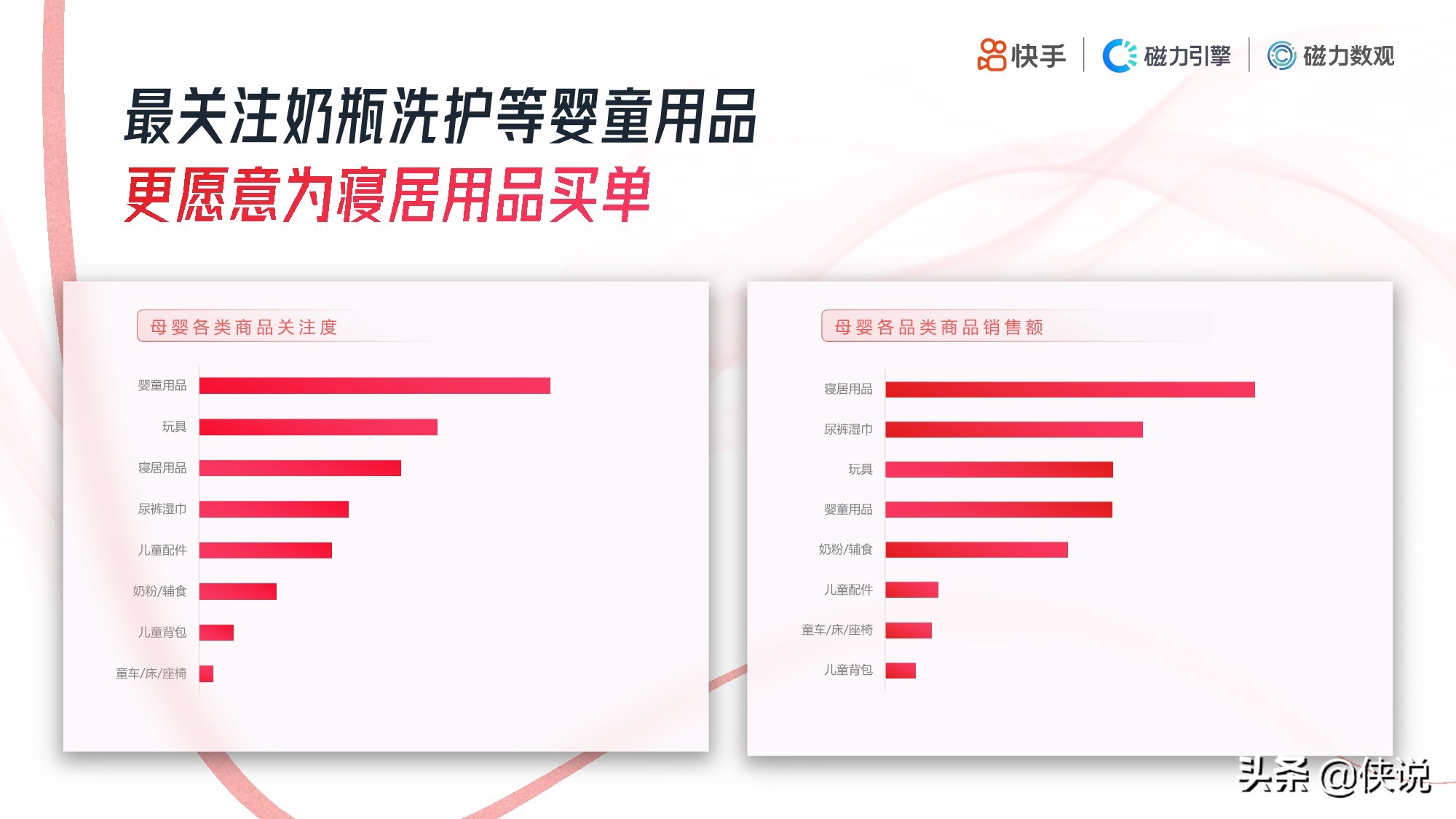 快手：2020年母婴行业数据报告