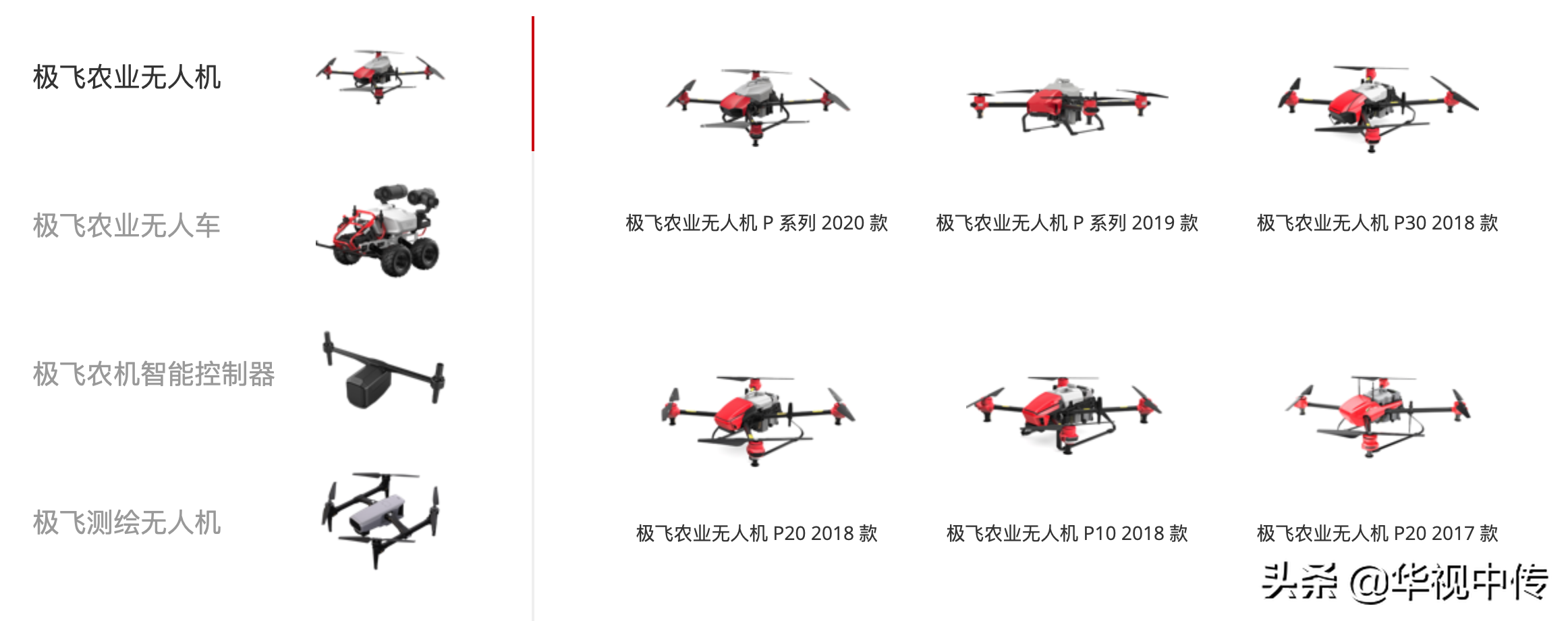 中国农业科技公司XAG获得75万美元用于无人机飞行